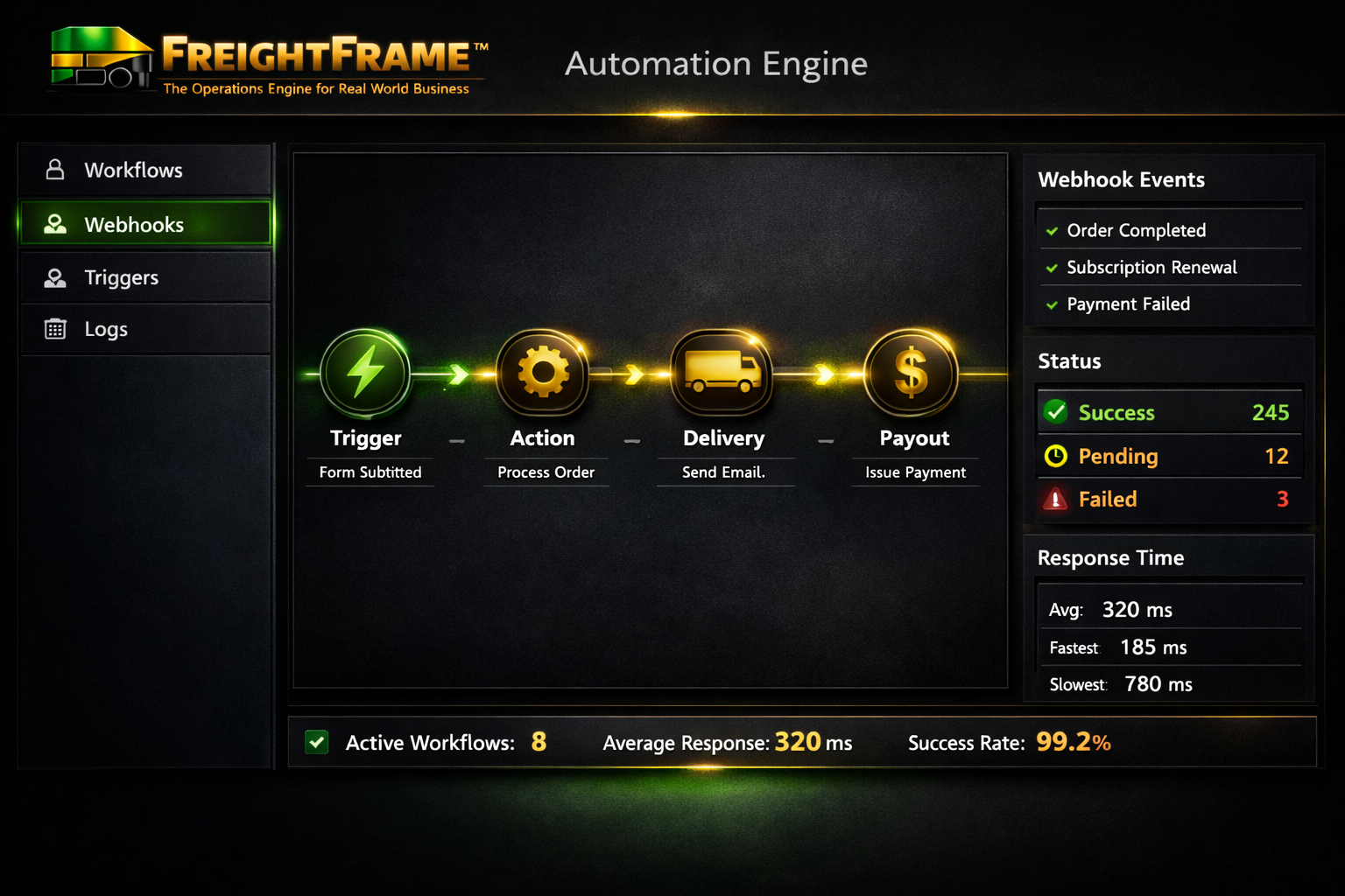 Automation Engine Dashboard