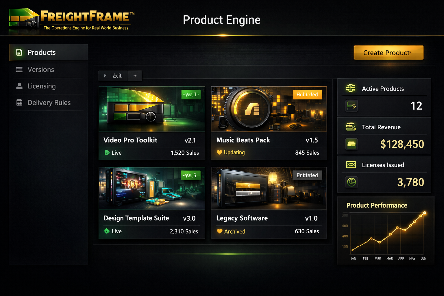 Product Engine Dashboard